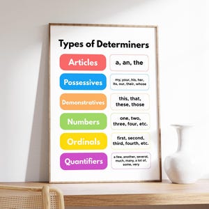 Types of Determiners Poster, English Grammar Chart, English Education, Classroom and Homeschool Print, ESL, Digital Download