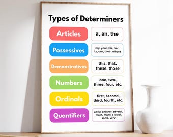 Schema grammaticale dei determinanti, poster per la classe di inglese (download digitale)