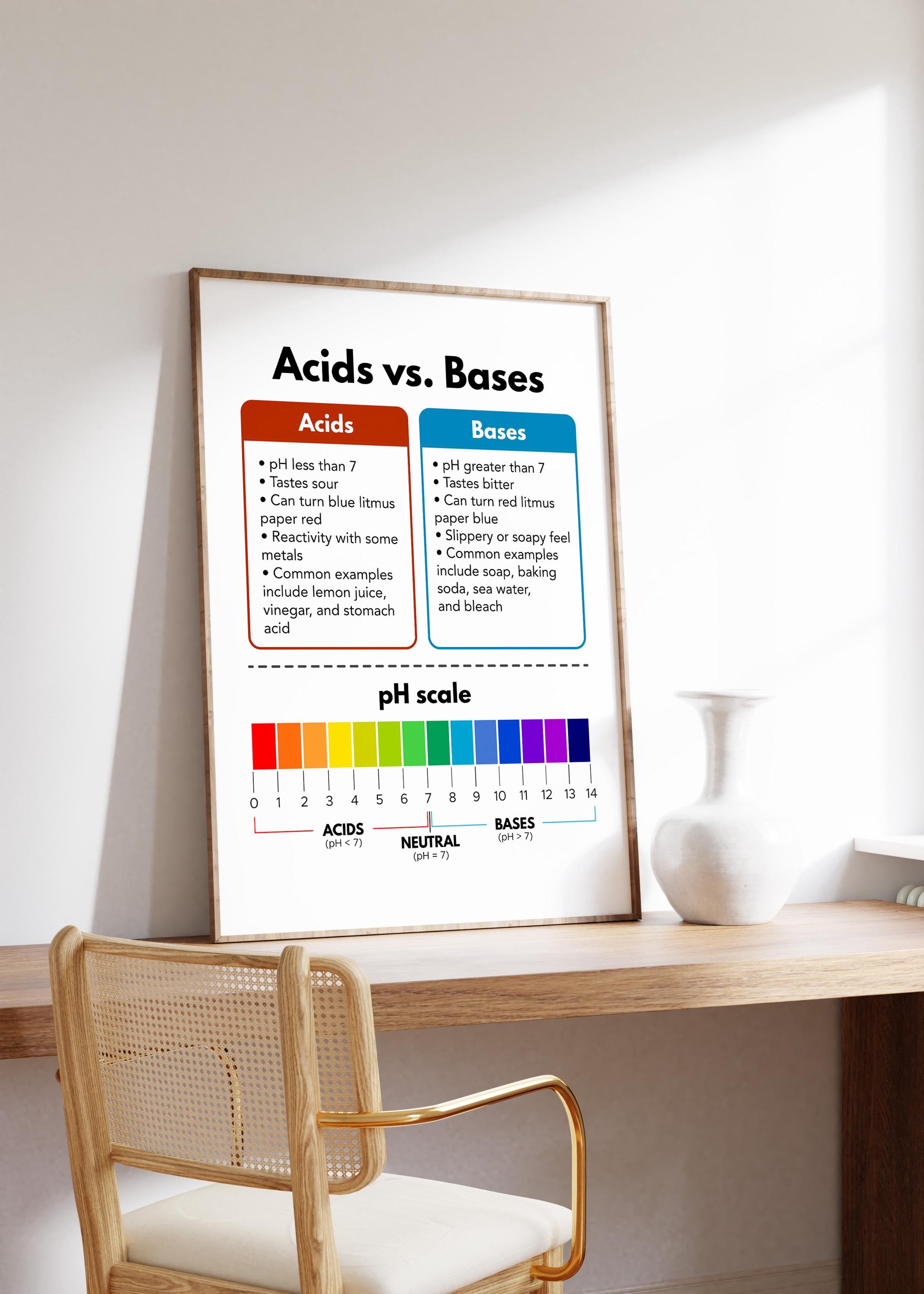 Mini Acids Acids Vs. Bases Poster, Science Classroom Decor, Science Teacher ...