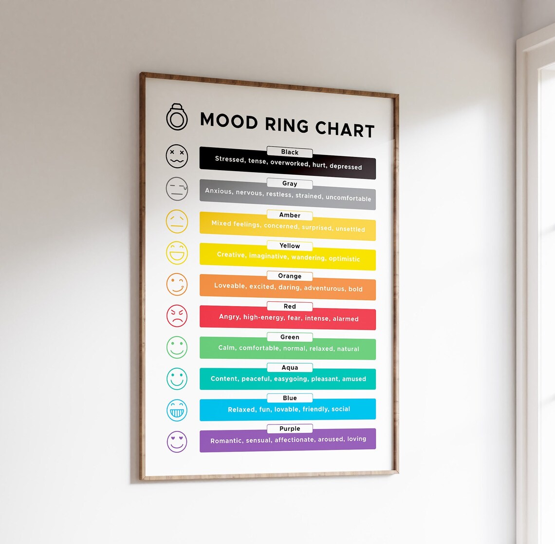 Mood Ring Chart, Printable Mood Ring Chart, Accurate Colors and