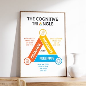 Cognitive Triangle Poster, Cognitive Behavioral Therapy CBT, Mental Health Print, Counselor Office Art, Therapist Decor, Digital Download