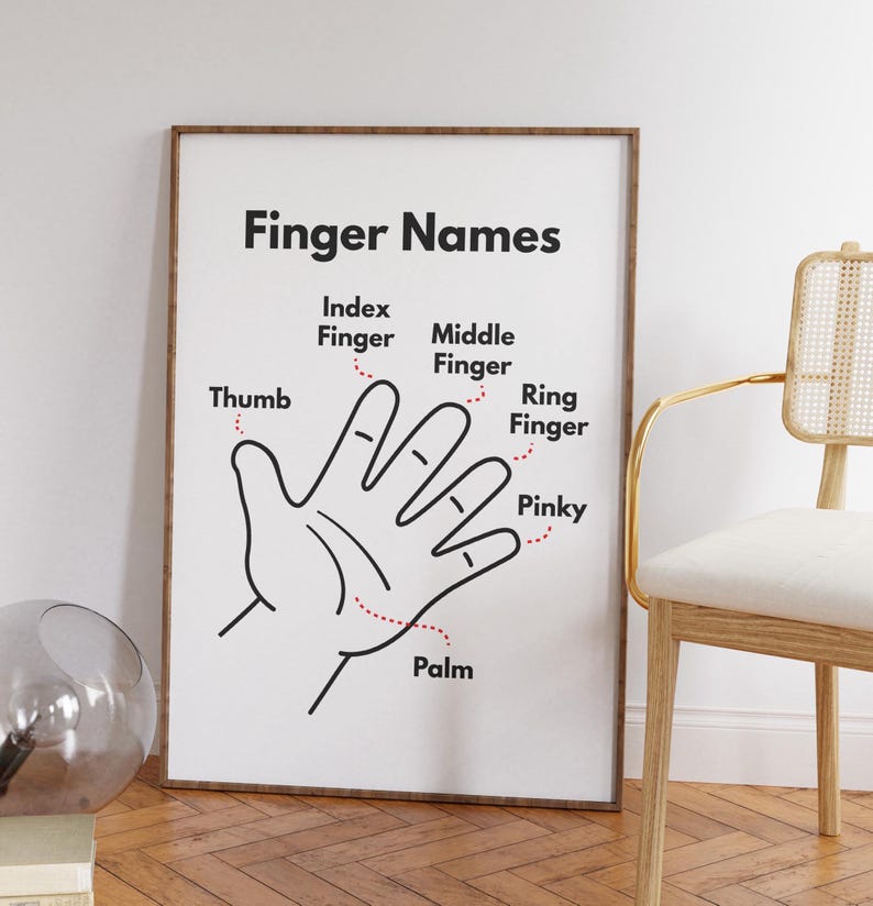 Finger Names Poster, Kids Learning Print, Teacher Resources ...