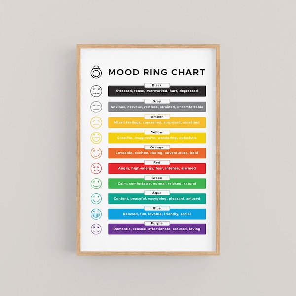 Mood Ring Chart, Printable Mood Ring Chart, Accurate Colors and Meanings, Basic Mood Jewelry Chart, Emotions and Feelings Wall Art