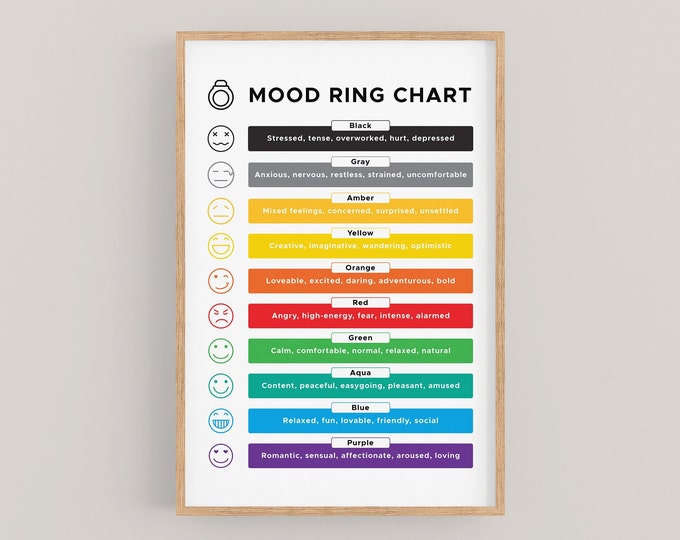 Mood Ring Chart Mood Chart Printable Mood Jewelry Chart - Etsy