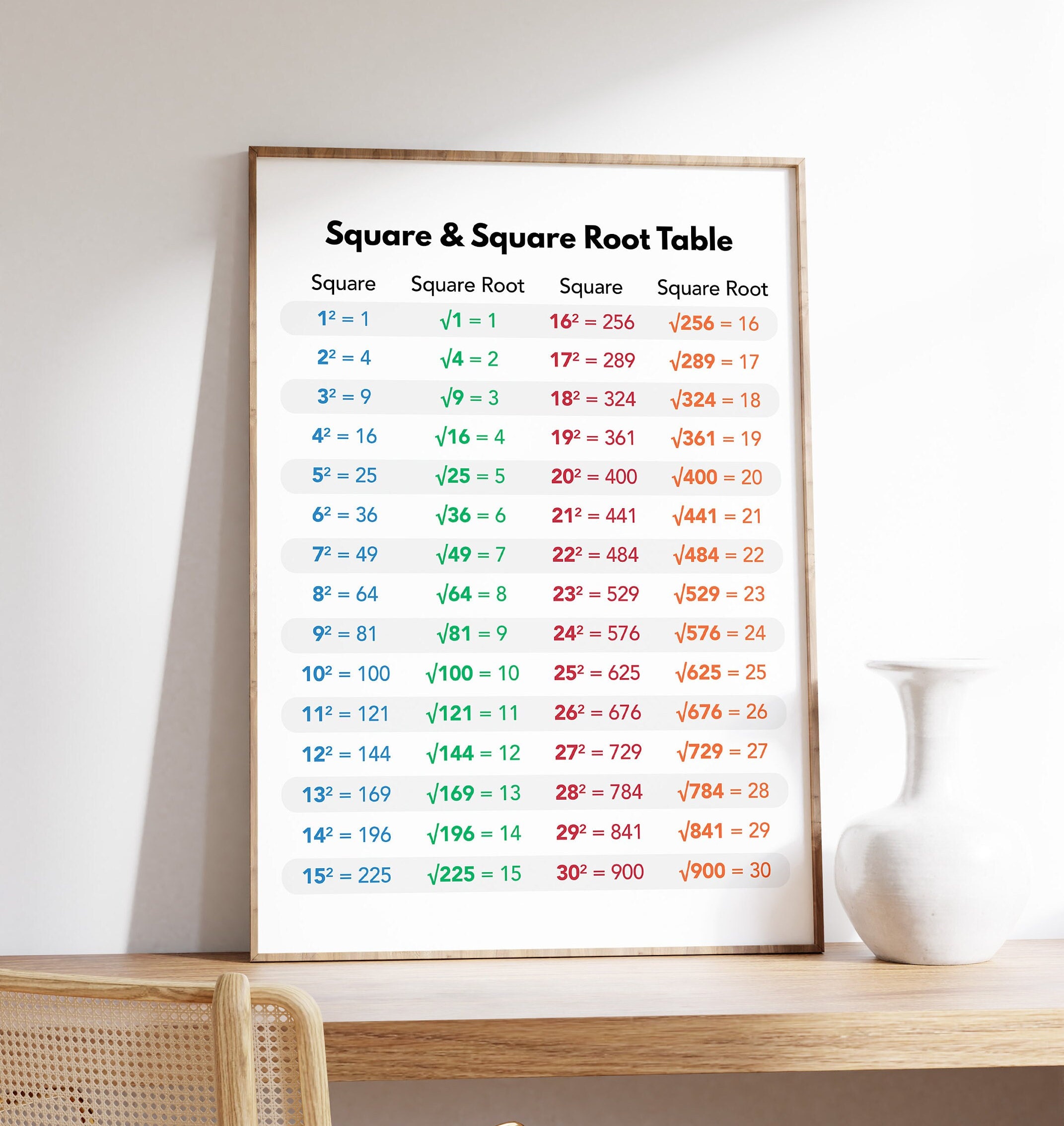 Square and Square Roots Poster, Math Chart and Wall Art, Educational Poster, Math Teaching Aid, Math Visual Table, Digital Download