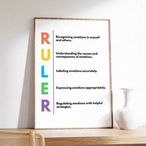 May include: A printable poster with the acronym RULER, which stands for Recognizing, Understanding, Labeling, Expressing, and Regulating emotions. Each letter is a different color and is followed by a description of the emotion.