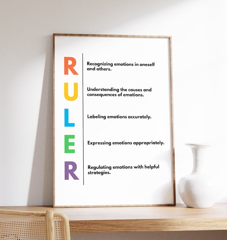 Emotional Ruler Visual RULER Acronym Poster, Emotional Intelligence, Therapy Decor (digital ...