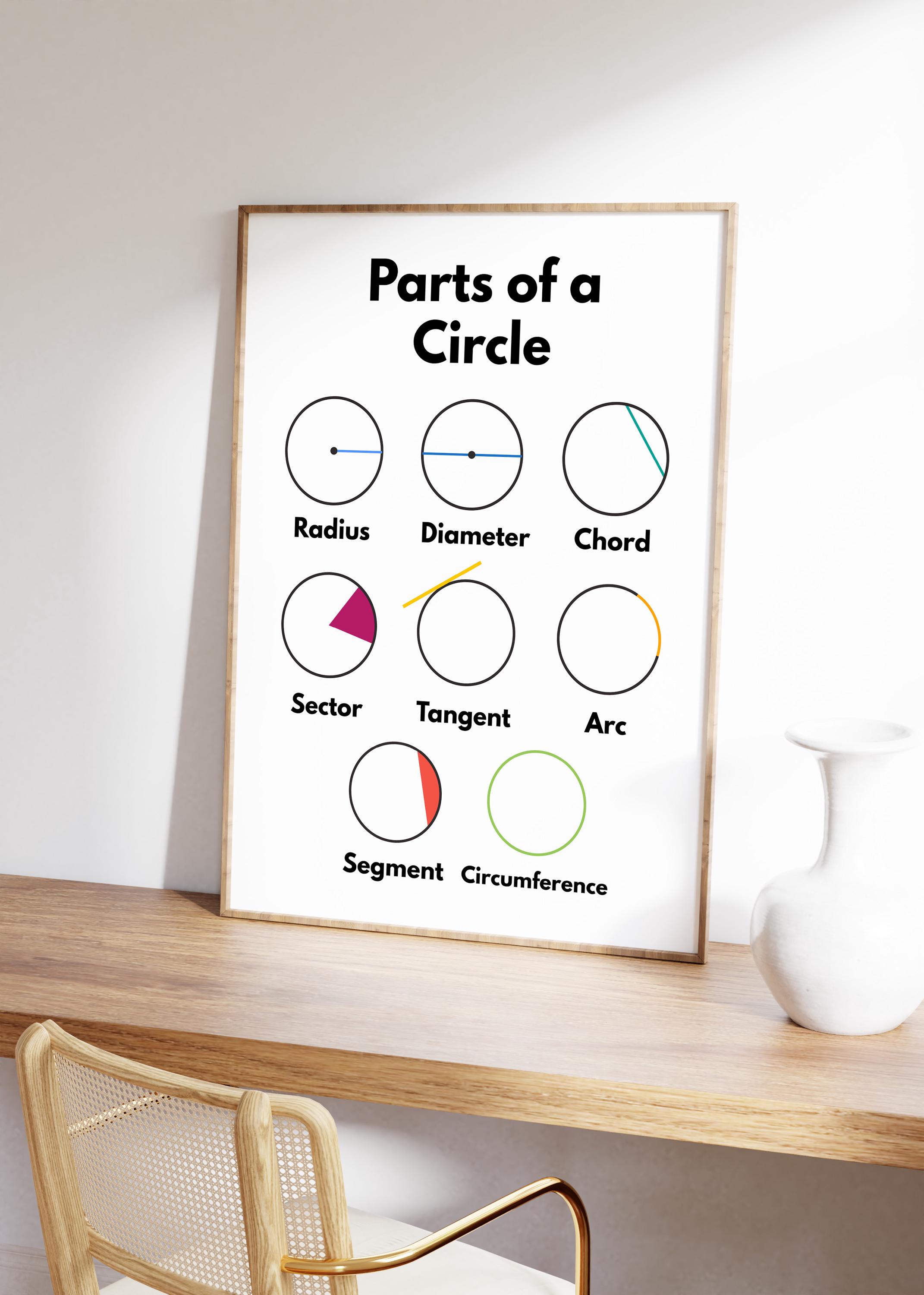 Parts of a Circle Poster, Math and Geometry Print, Math Classroom Decor ...