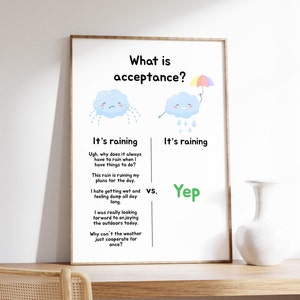 Cartel de Aceptación, Qué es Aceptación, ACT, Terapia de Aceptación y Compromiso, Herramientas de terapia, Decoración de la Oficina de Terapia