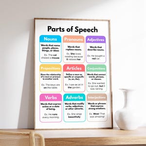 Poster sulle parti del discorso, grammatica inglese, decorazioni per aule e corsi didattici, risorse per l&#39;istruzione domestica, download digitale