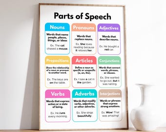 May include: A colorful chart explaining the different parts of speech in English grammar. The chart is divided into nine sections, each with a different color and a title: Nouns, Pronouns, Adjectives, Prepositions, Articles, Conjunctions, Verbs, Adverbs, and Interjections. Each section includes a definition and an example of the part of speech.