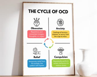 Zyklus von OCD Poster, psychische Gesundheit Therapie Dekor (Digitaler Download)