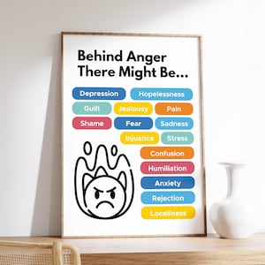 Anger Management Poster, What&#39;s Behind Your Anger, Therapy and Mental Health, Counselor and Therapist Office Decor, Digital Download