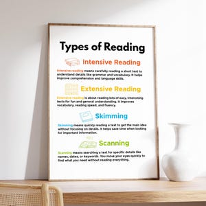 Typen leesposter, decor boekenliefhebber, educatieve print, bibliotheek- en klasdecor, klaslokaal en thuisonderwijs, digitale download