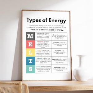 Typen von Energie Poster, MELTS Poster, Wissenschaft Klassenzimmer Dekor, Klassenzimmer und Homeschool Anker Chart, digitaler Download