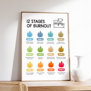 12 Stadien von Burnout Poster, Mental Gesundheit Poster, Selbstfürsorge und Stressbewältigung, Therapie und Ratgeber Digitaler Download