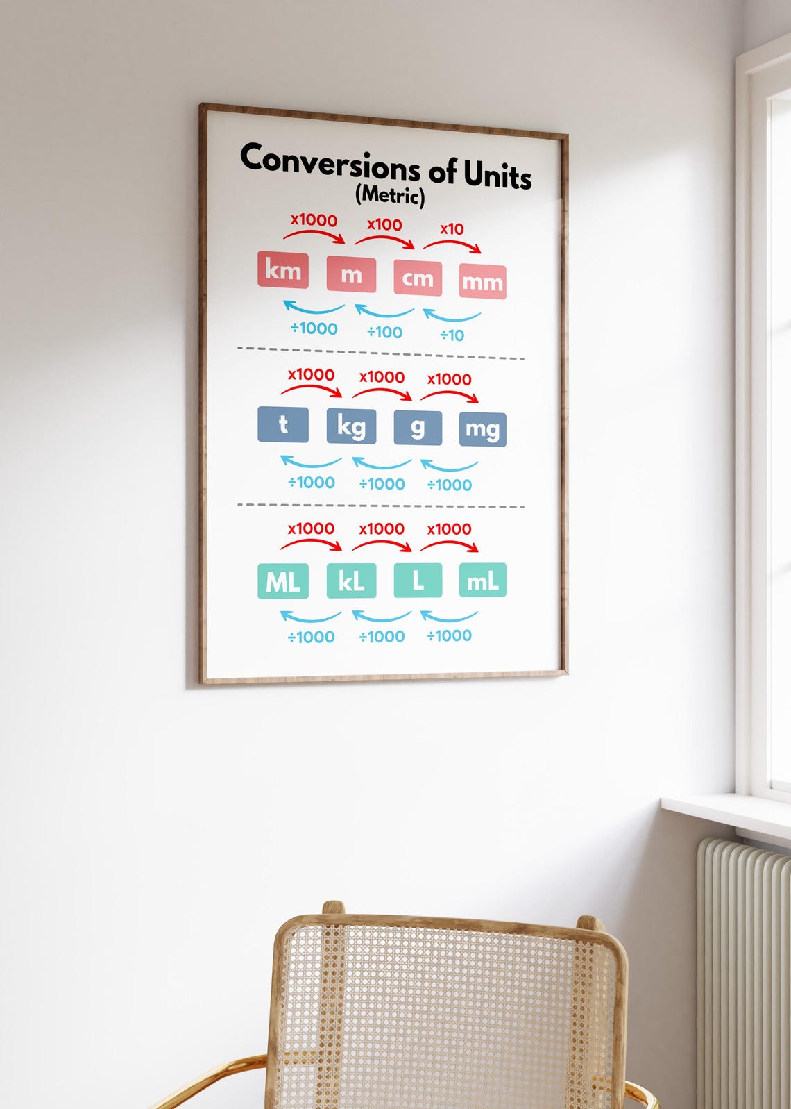 Conversion of Units (metric) Poster, Math Classroom Decor, Learning ...