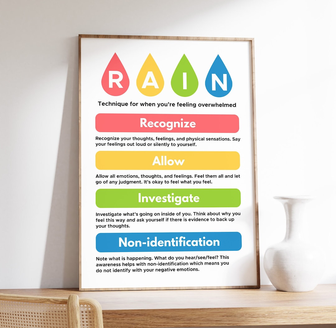 RAIN Acronym Poster, Mental Health Print, Coping Strategies and Skills