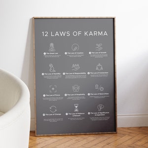 12 Laws of Karma Poster (dark Theme). Decorative and Spiritual Wall Art ...