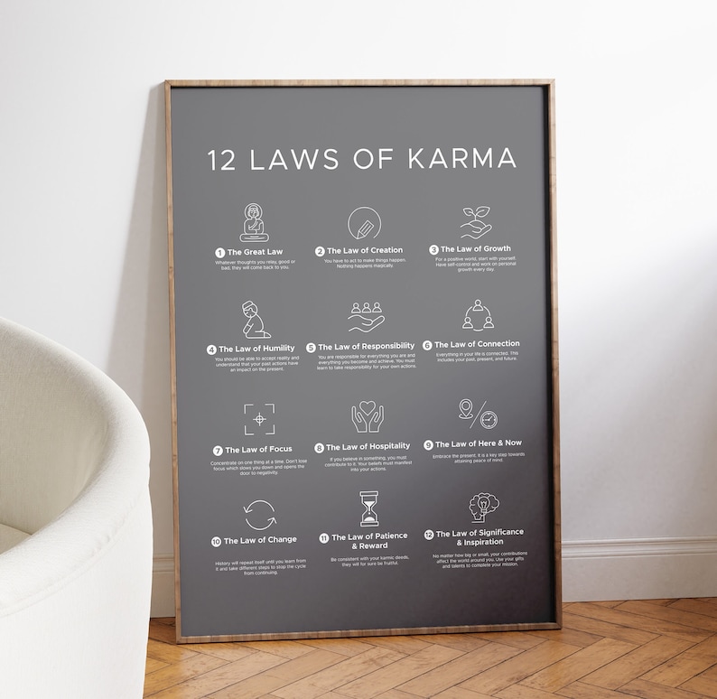 12 Laws of Karma Poster (dark Theme). Decorative and Spiritual Wall Art ...