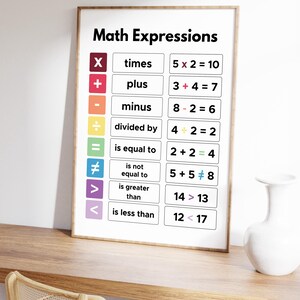 Peut inclure: Une affiche &eacute;ducative encadr&eacute;e intitul&eacute;e "Math Expressions" affiche des symboles math&eacute;matiques et des exemples. L'affiche comprend des probl&egrave;mes d'addition, de soustraction, de multiplication et de division, ainsi que des symboles "est &eacute;gal &agrave;", "n'est pas &eacute;gal &agrave;", "est sup&eacute;rieur &agrave;" et "est inf&eacute;rieur &agrave;".