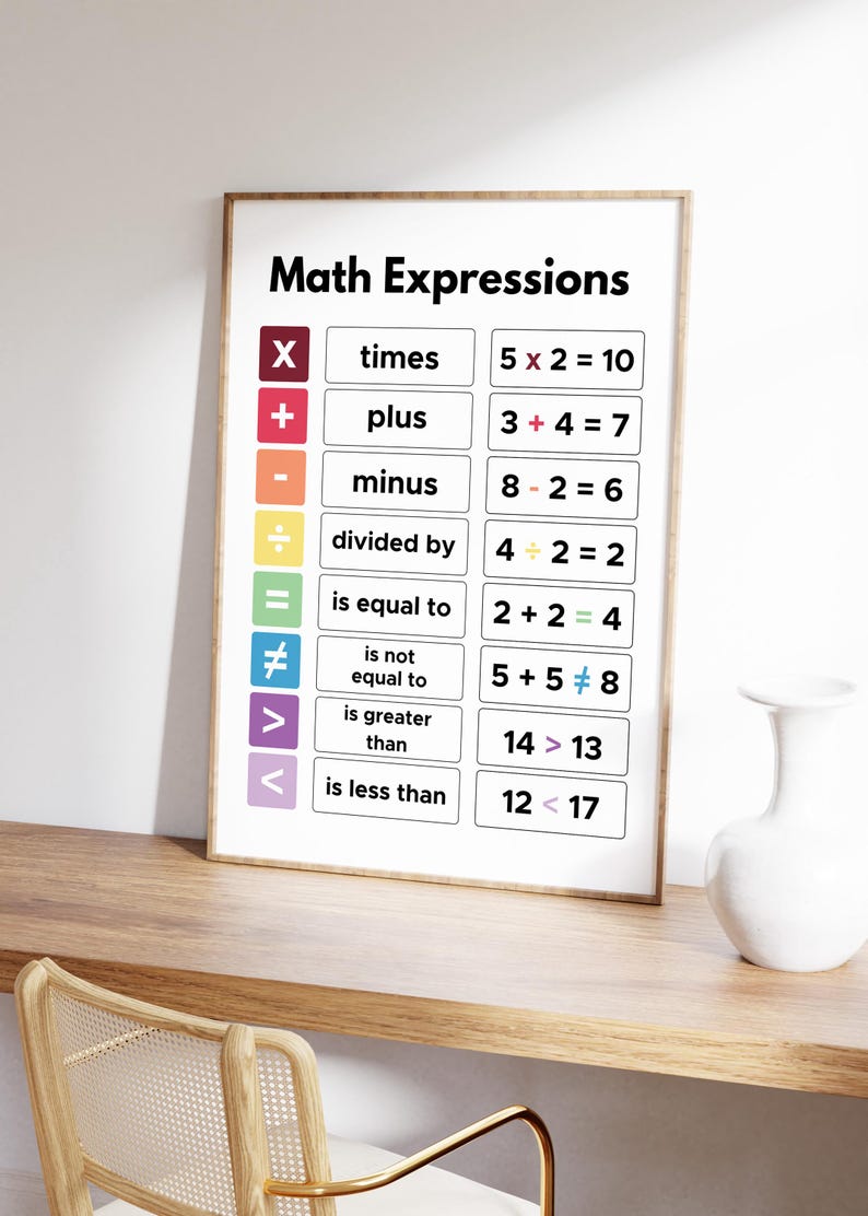 Peut inclure: Une affiche &eacute;ducative encadr&eacute;e intitul&eacute;e "Math Expressions" affiche des symboles math&eacute;matiques et des exemples. L'affiche comprend des probl&egrave;mes d'addition, de soustraction, de multiplication et de division, ainsi que des symboles "est &eacute;gal &agrave;", "n'est pas &eacute;gal &agrave;", "est sup&eacute;rieur &agrave;" et "est inf&eacute;rieur &agrave;".