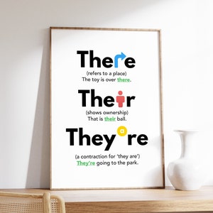 Es gibt IhrYY' s Poster, Englische Grammatik Poster, Klassenzimmer und Homeschool, Sprachenlernen, Lehrerressourcen, digitaler Download