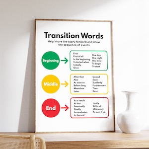 Cartel de palabras de transición, ayuda para la escritura, cartel educativo, gramática inglesa y aprendizaje de idiomas, decoración de estudio y aula, descarga digital