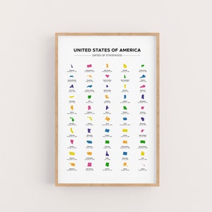 US Bundesstaaten in der Reihenfolge der Eigenstaatlichkeit Poster. Druckbare und farbenfrohe US 50 US Bundesstaat Namen und Jahr Lernposter zum Lernen
