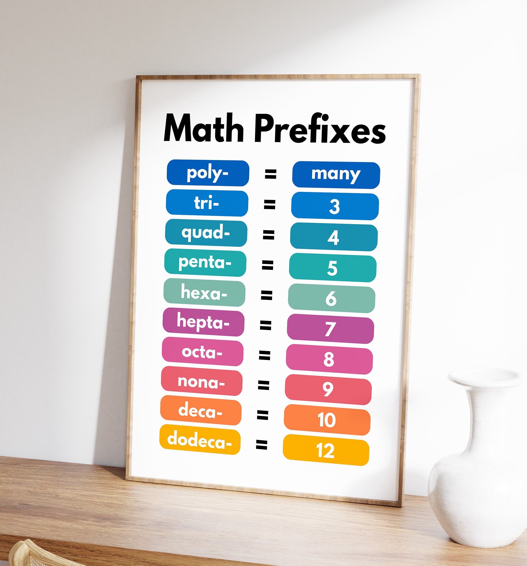Math Prefixes Poster, Math Poster, School Classroom Learning, Math ...