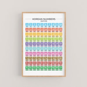 Printable Native Korean Numbers Chart from 1-100. Numbers Poster for Learning Korean Practice