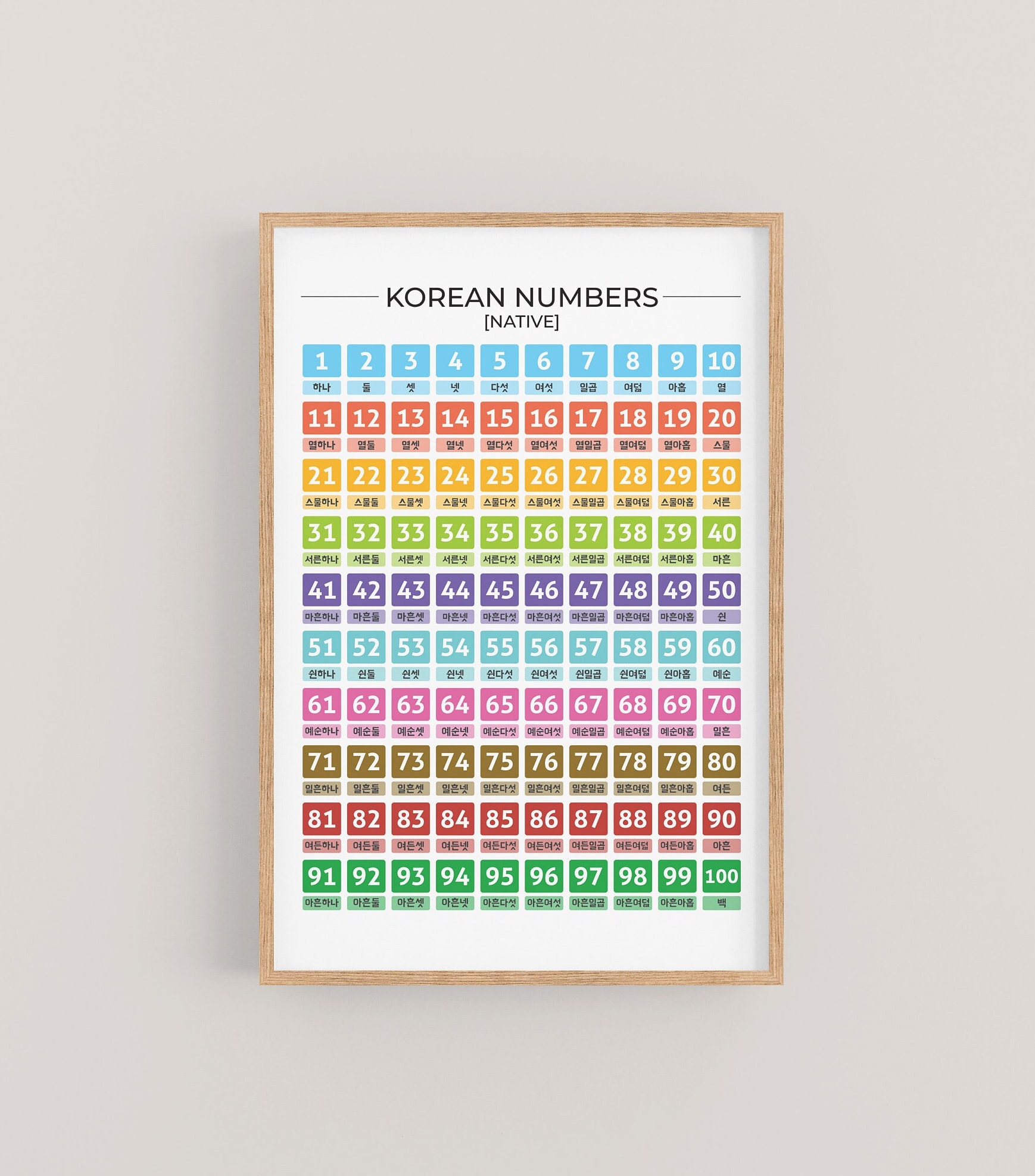Printable Native Korean Numbers Chart From 1100. Numbers Poster for