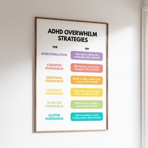 Adhd Frame ADHD Overwhelm Strategies Poster, Coping Mechanisms, Executive ...