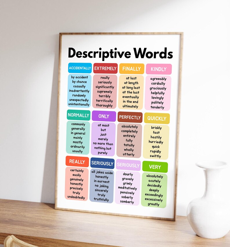 Describing Words Poster Pt.2, Vocabulary Poster, English Language ...