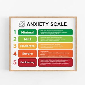 Anxiety Scale Poster, Anxiety Poster, Anxiety Awareness, Stress Management and Self-Help, Therapy and Mental Health Print, Digital Download