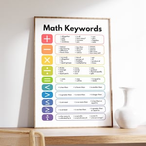 Cartel de palabras clave matemáticas, cartel de matemáticas, decoración educativa y de aula, geek de matemáticas y matemáticas, profesor de matemáticas, descarga digital