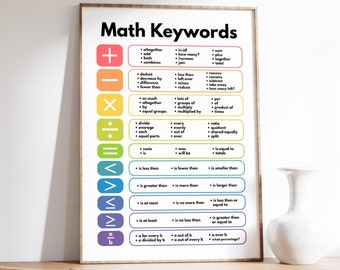 Math Keywords Poster, Math Poster, Classroom and Educational Decor, Mathematics and Math Geek, Math Teacher, Digital Download