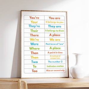 May include: A colourful chart with a list of commonly confused words in English. The words are grouped in pairs, with the first word in each pair being a contraction or homophone and the second word being the full form or correct spelling. The chart is printed on white paper and framed in a simple wooden frame.