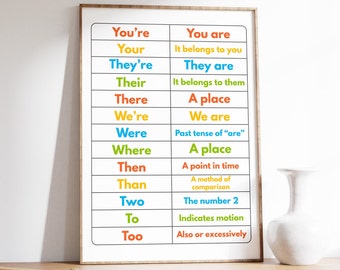 English Grammar Poster, You're vs Your, They're Their There, English Teacher Classroom, Homeschool, Anchor Chart, Digital Download