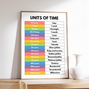 Tijdseenhedenposter, educatieve poster wiskunde en Engels, decor voor klas en thuisonderwijs, leertijd, kinderkamerkunst, digitale download