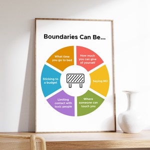 May include: A colorful infographic poster with the text "Boundaries Can Be..." in black text. The poster features a circle divided into 6 sections, each with a different color and a phrase related to setting boundaries. The phrases are: "What time you go to bed", "How much you can give of yourself", "Saying NO", "Where someone can touch you", "Limiting contact with toxic people", and "Sticking to a budget".
