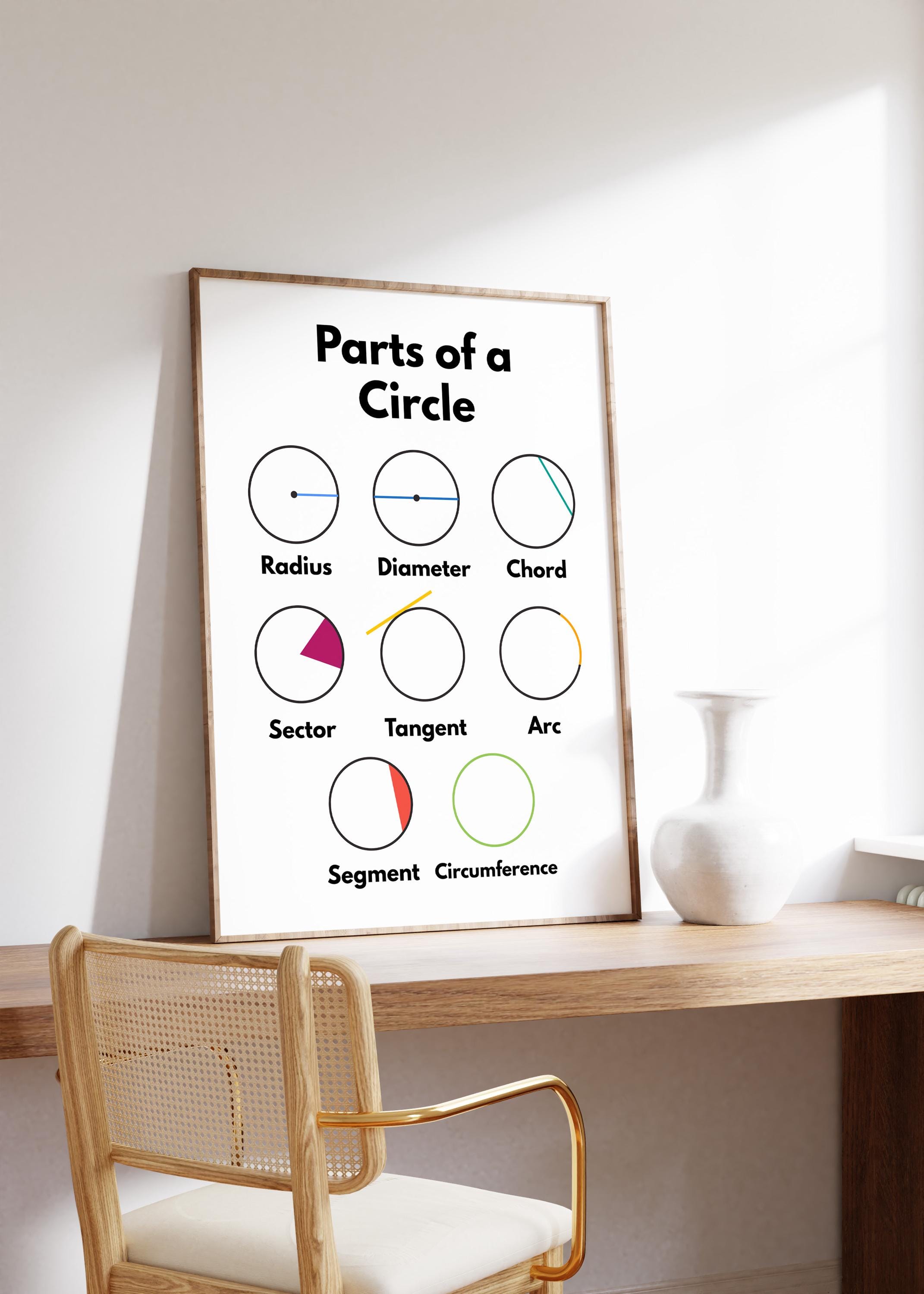 Parts of a Circle Poster, Math and Geometry Print, Math Classroom Decor ...