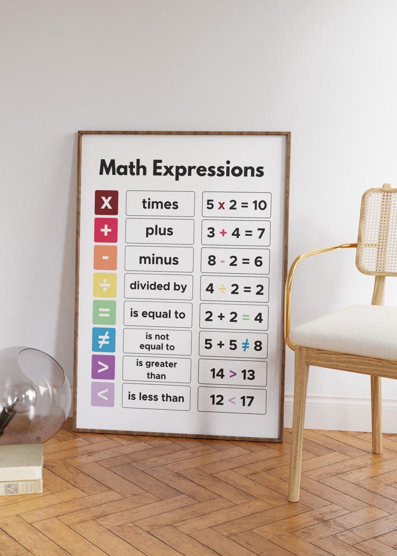 Peut inclure: Une affiche &eacute;ducative encadr&eacute;e intitul&eacute;e "Math Expressions" affiche des symboles et des &eacute;quations math&eacute;matiques. L'affiche comprend des exemples d'addition, de soustraction, de multiplication et de division, avec les r&eacute;ponses correspondantes. L'affiche est dans un cadre en bois.