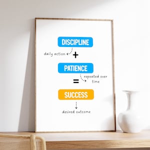May include: A motivational poster with a white background and a wooden frame. The poster features a blue rectangle with the word "DISCIPLINE" in white text. Below the rectangle is the text "daily action +" and an arrow pointing to the left. Below that is a blue rectangle with the word "PATIENCE" in white text. Below the rectangle is the text "= repeated over time" and an arrow pointing to the right. Below that is a yellow rectangle with the word "SUCCESS" in white text. Below the rectangle is the text "desired outcome" and an arrow pointing down.
