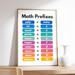 Mathe-Präfixe-Poster, Mathe-Poster, Lernen im Schulklassenzimmer, Mathe-Enthusiasten, pädagogische Wandkunst, Lernhilfe, digitaler Download