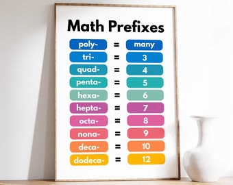 Math Prefixes Poster, Math Poster, School Classroom Learning, Math Enthusiasts, Educational Wall Art, Learning Aid, Digital Download