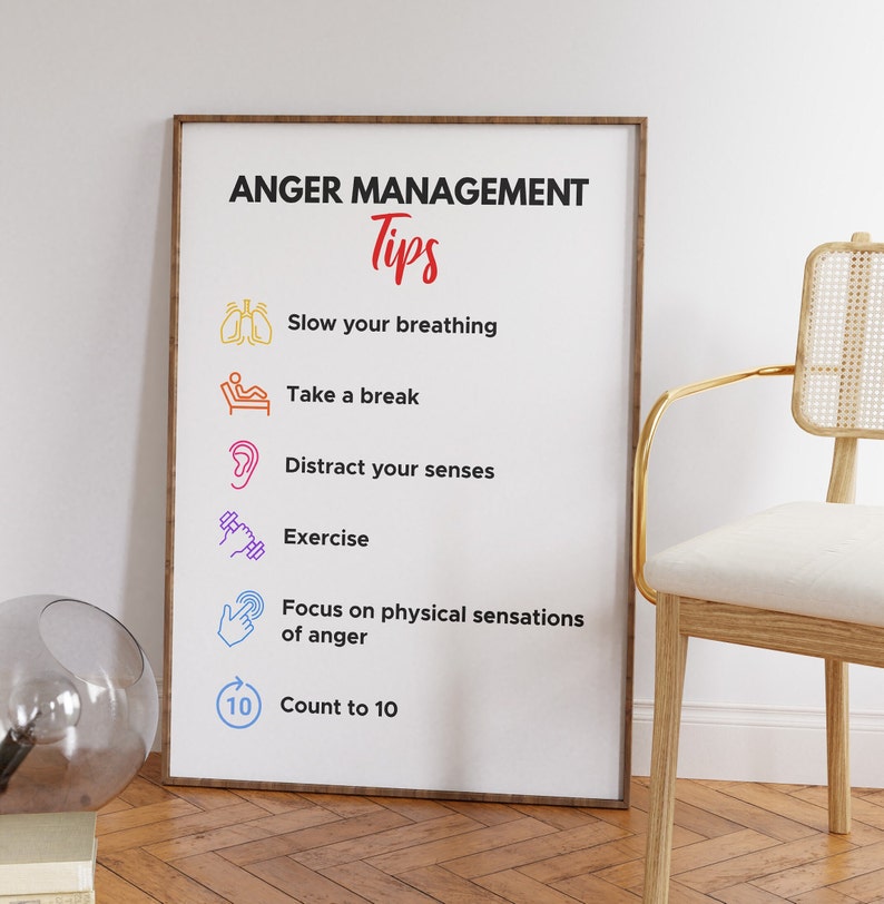 Anger Management Poster, Anger Poster, Therapy Tools and Office Decor ...