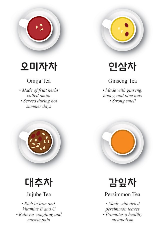 12 Types of Korean Tea Poster. Korean Wall Art With Popular Etsy UK