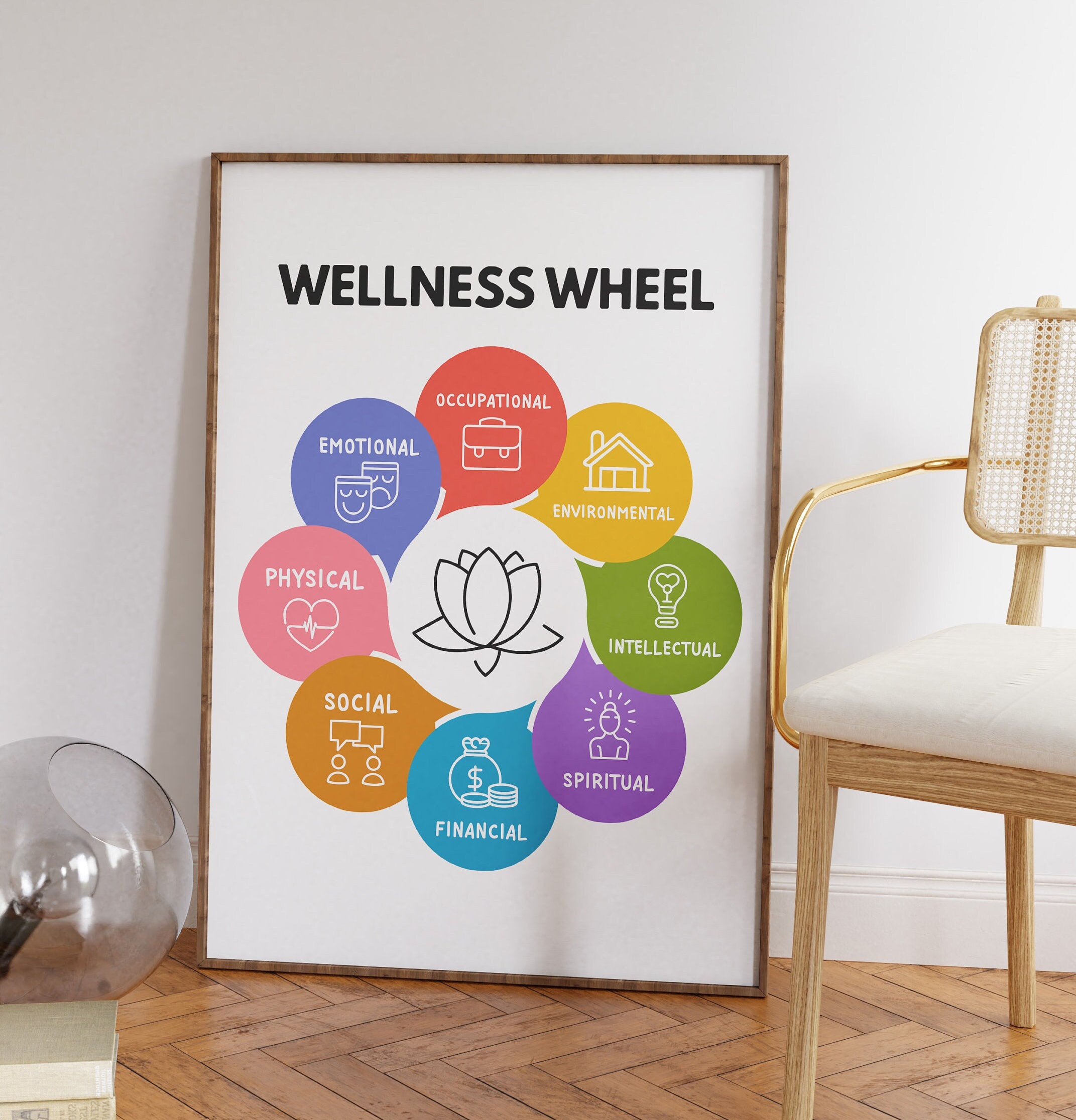 Wellness Wheel Poster Personal Growth Mental Health Poster Etsy