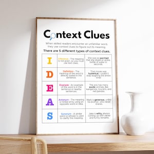 Context Clues Poster, Reading Strategies, Educational and Teaching, Classroom and Homeschool, Literacy Printable, Digital Download